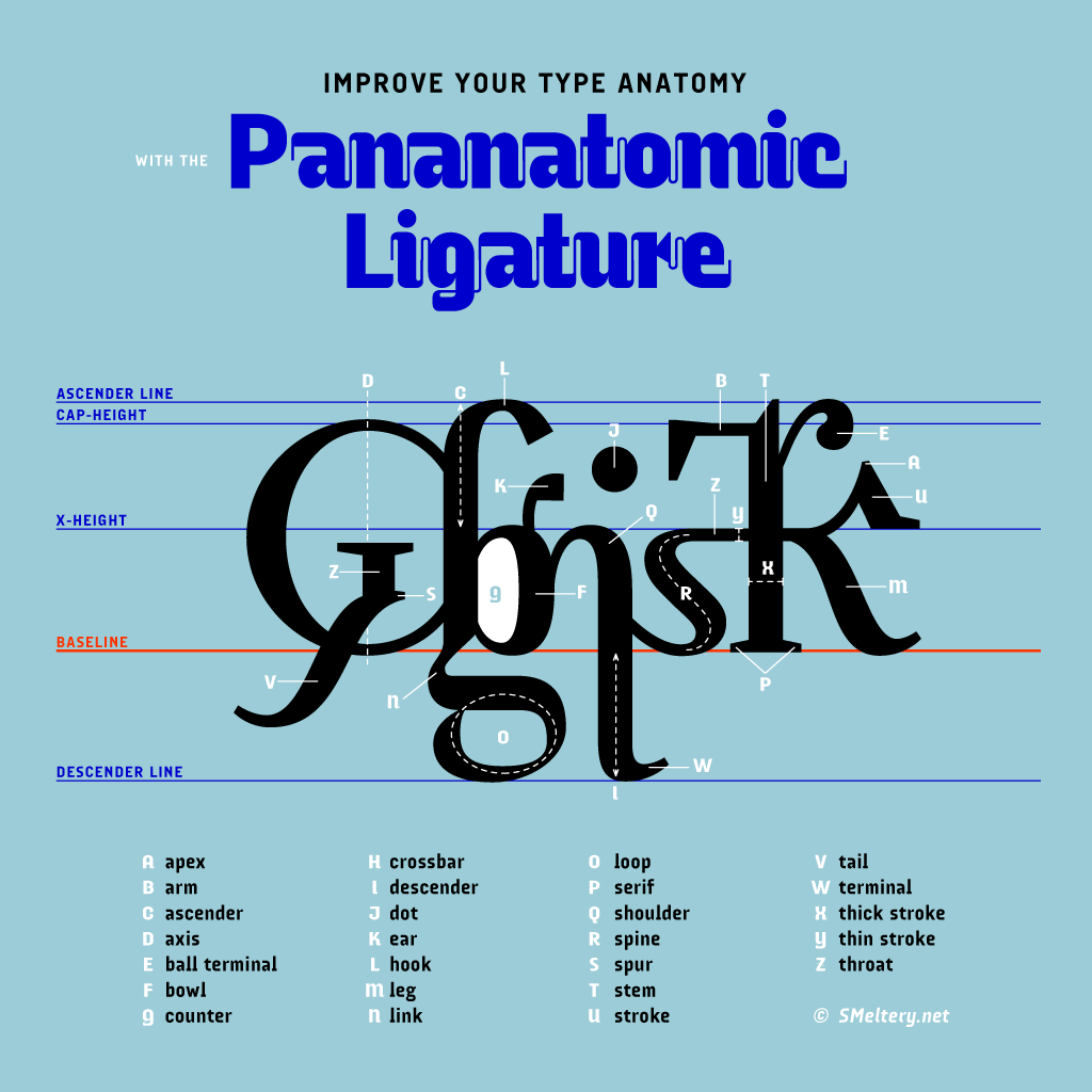 Pananatomic Ligature